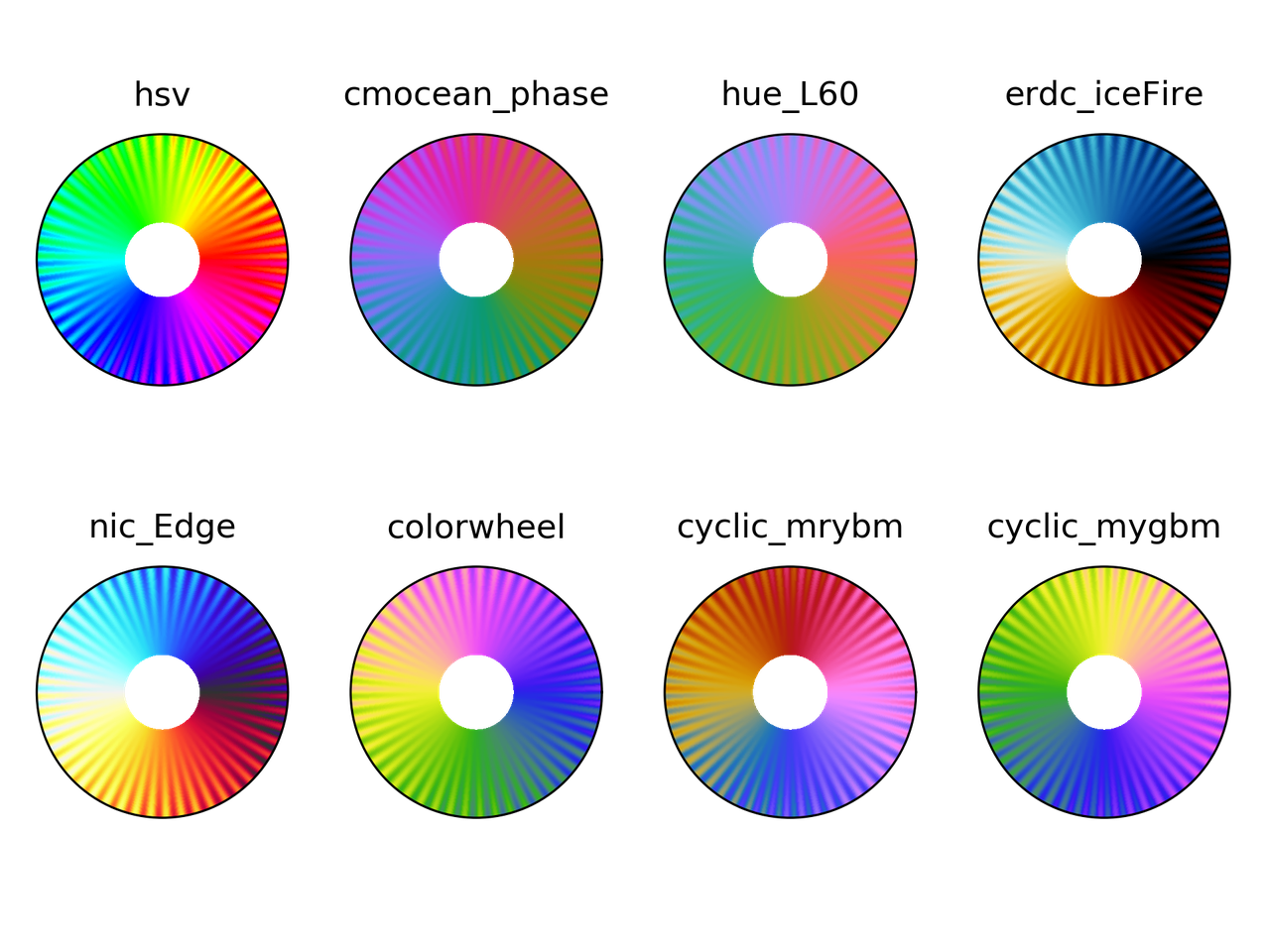 cyclic-colormaps-comparison-nicol-s-blog