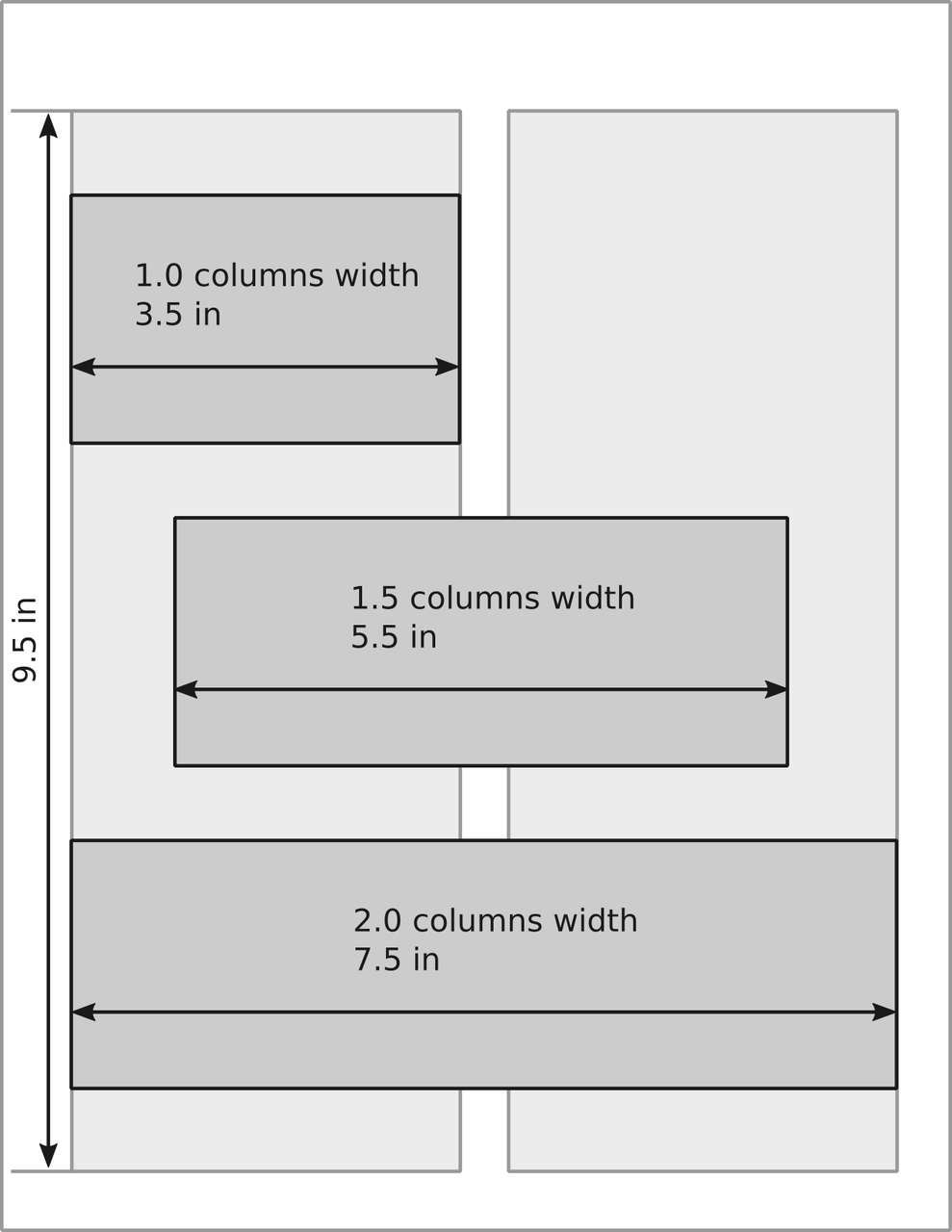 Figure widths compared with letter size paper.