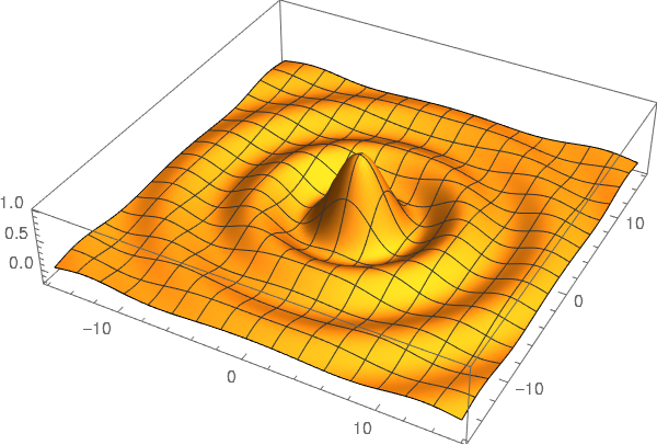 3D plot in the notebook.